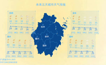 <strong>全国高温前十浙江占7位</strong>