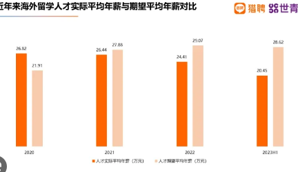 <strong>多省市选调开始“拒绝”名校留学生</strong>