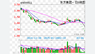 <strong>东方集团:无法按期还6.29亿募集资金</strong>