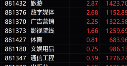 <strong>三大指数均跌超2% 沪指失守3400点</strong>