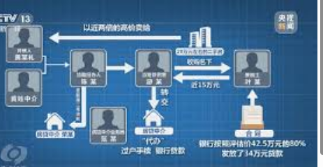 <strong>央视曝光职业背债人产业链</strong>