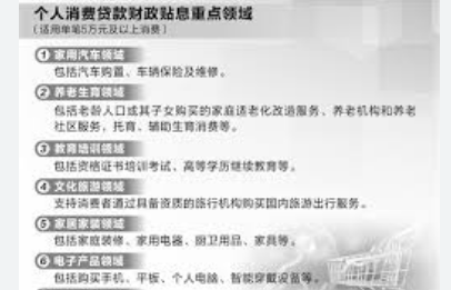 <strong>个人消费贷款也有“国补”啦</strong>