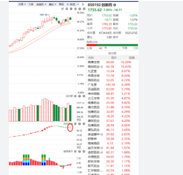<strong>A股收评:沪指跌0.46%终结8连阳</strong>