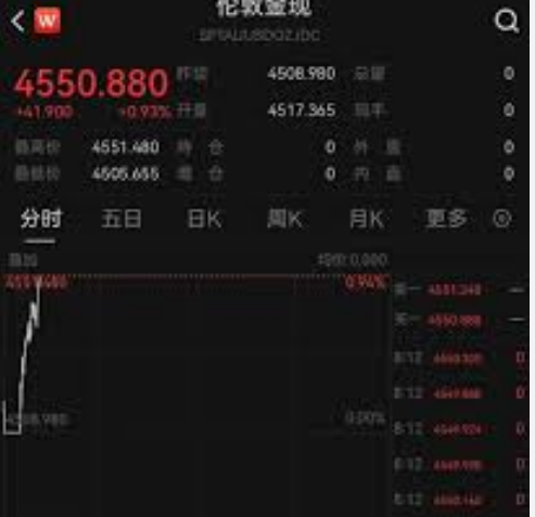 <strong>现货黄金再创历史新高</strong>