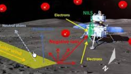 <strong>嫦娥六号在月球上有新发现</strong>
