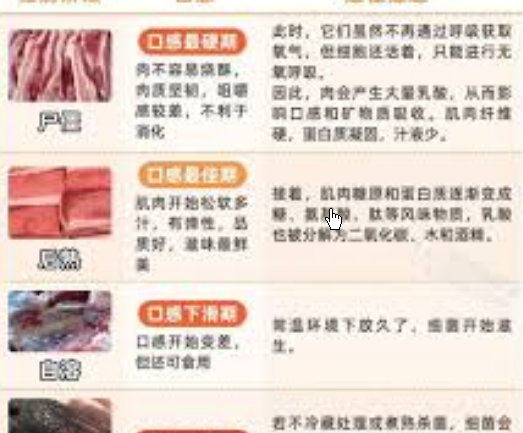 <strong>冷鲜肉和冷冻肉到底有啥区别</strong>