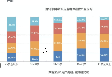<strong>2026长租市场发展蓝皮书发布</strong>